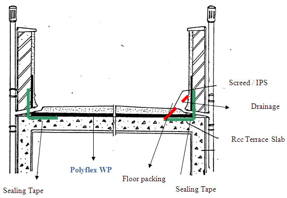 Water-Proofing-System-for-Terrace