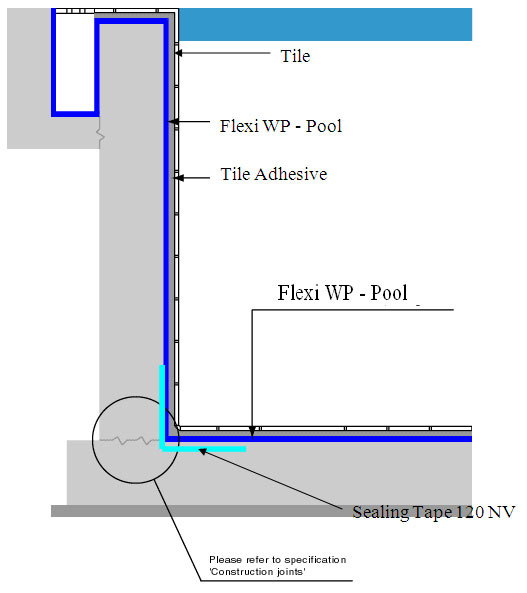 Water-proofing-System-for-Swimming-Pool