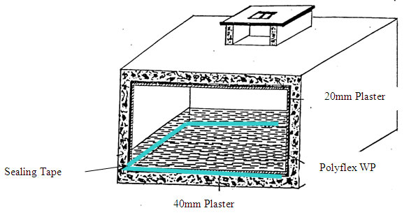 Water-proofing-System-for-Water-Tank